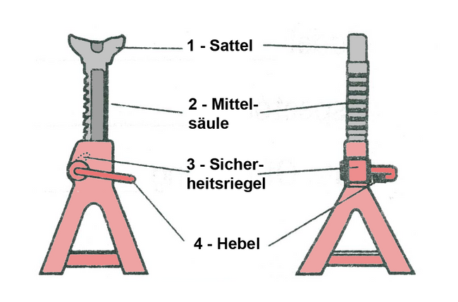 SW-Stahl 20465L koziolki, 3 t, 1 para